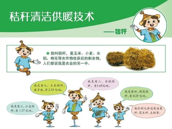 圖解丨什么是秸稈直燃鍋爐清潔供暖技術(shù)？